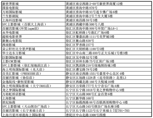 Image: https://img2.tking.cn/assets/img/4MbB5wj3Xz.jpg 【上海站】联合电影观摩兑换券
